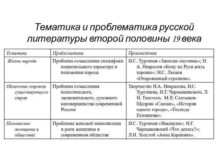 Тематика и проблематика русской литературы второй половины 19 века