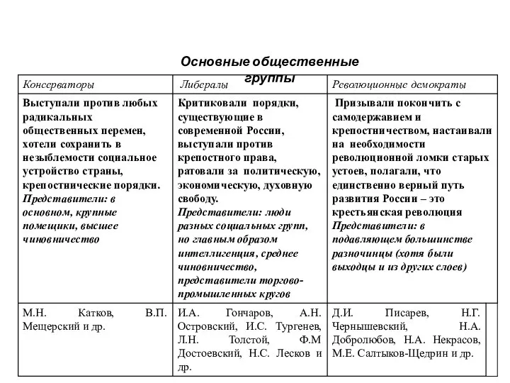 Основные общественные группы