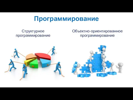 Программирование Структурное программирование Объектно-ориентированное программирование