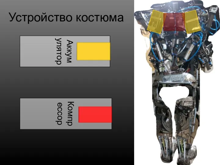 Устройство костюма Аккумулятор Компрессор