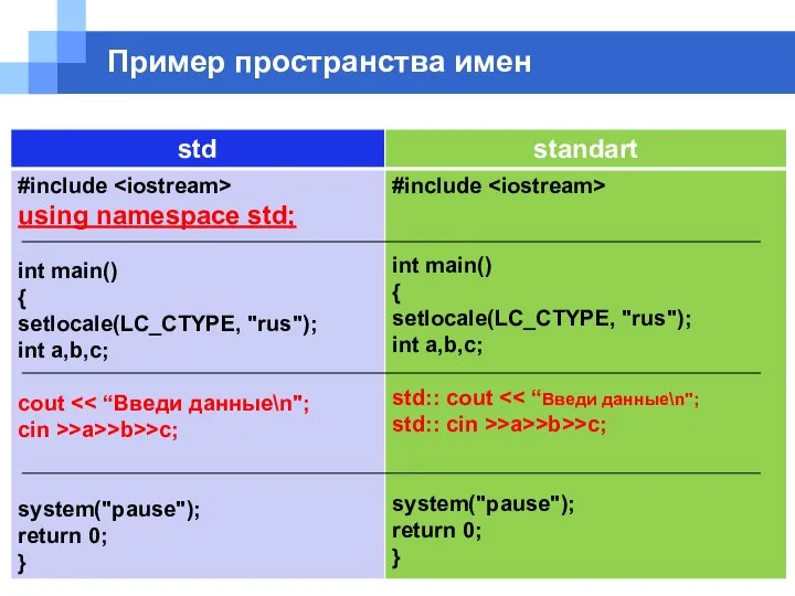 Пример пространства имен