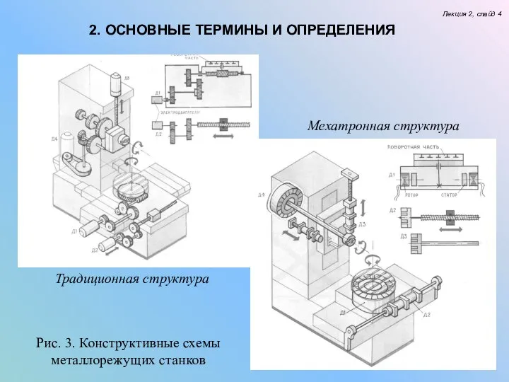 Лекция 2, слайд 4 2. ОСНОВНЫЕ ТЕРМИНЫ И ОПРЕДЕЛЕНИЯ Рис. 3.