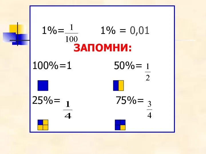 1%= 1% = 0,01 ЗАПОМНИ: 100%=1 50%= 25%= 75%=