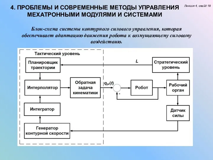 Лекция 4, слайд 18 4. ПРОБЛЕМЫ И СОВРЕМЕННЫЕ МЕТОДЫ УПРАВЛЕНИЯ МЕХАТРОННЫМИ