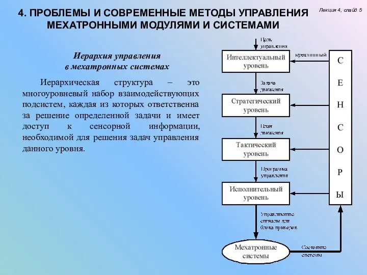 Лекция 4, слайд 5 4. ПРОБЛЕМЫ И СОВРЕМЕННЫЕ МЕТОДЫ УПРАВЛЕНИЯ МЕХАТРОННЫМИ