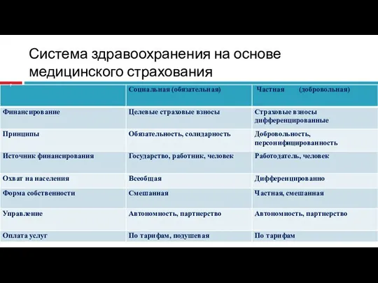 Система здравоохранения на основе медицинского страхования