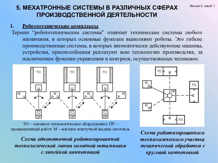 5. МЕХАТРОННЫЕ СИСТЕМЫ В РАЗЛИЧНЫХ СФЕРАХ ПРОИЗВОДСТВЕННОЙ ДЕЯТЕЛЬНОСТИ Лекция 5, слайд