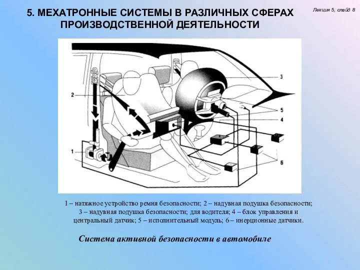 5. МЕХАТРОННЫЕ СИСТЕМЫ В РАЗЛИЧНЫХ СФЕРАХ ПРОИЗВОДСТВЕННОЙ ДЕЯТЕЛЬНОСТИ Лекция 5, слайд