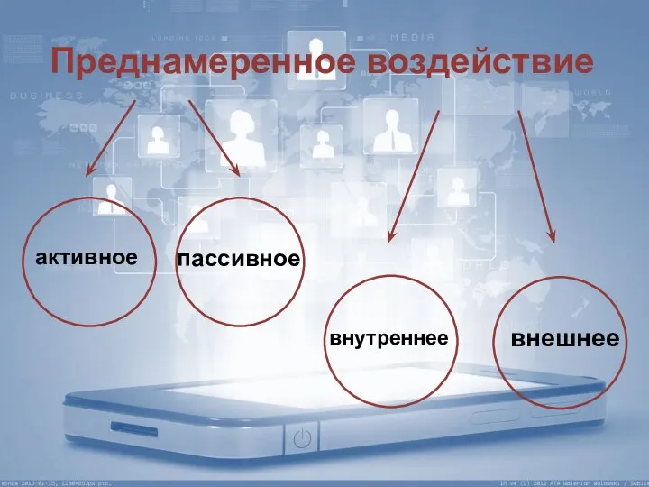 Преднамеренное воздействие активное пассивное внутреннее внешнее