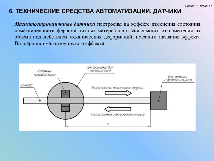 Магнитострикционные датчики построены на эффекте изменения состояния намагниченности ферромагнитных материалов в