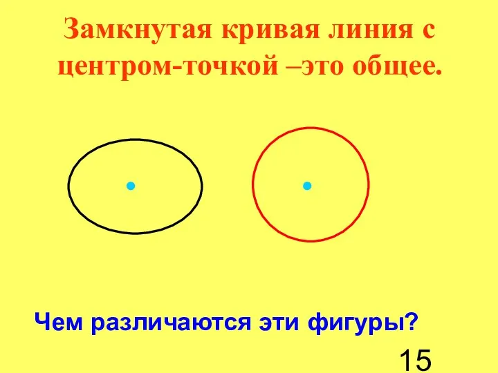 Замкнутая кривая линия с центром-точкой –это общее. Чем различаются эти фигуры?