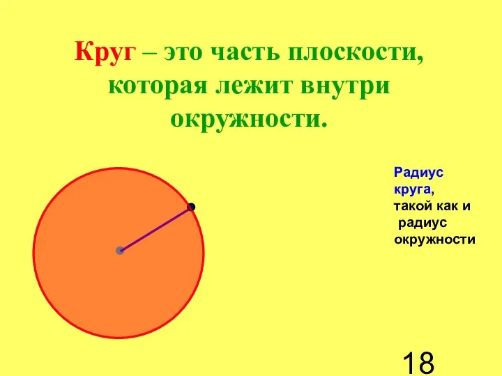 Круг – это часть плоскости, которая лежит внутри окружности. Радиус круга, такой как и радиус окружности