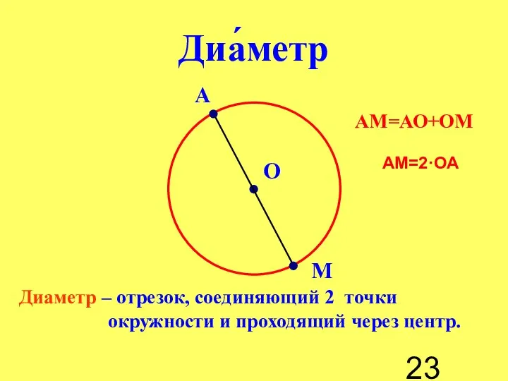 Диа́метр Диаметр – отрезок, соединяющий 2 точки окружности и проходящий через