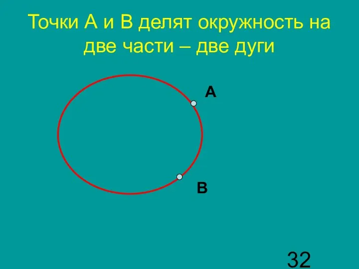 Точки А и В делят окружность на две части – две дуги А В