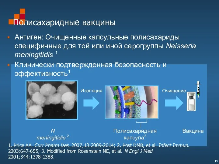 Полисахаридные вакцины Антиген: Очищенные капсульные полисахариды специфичные для той или иной