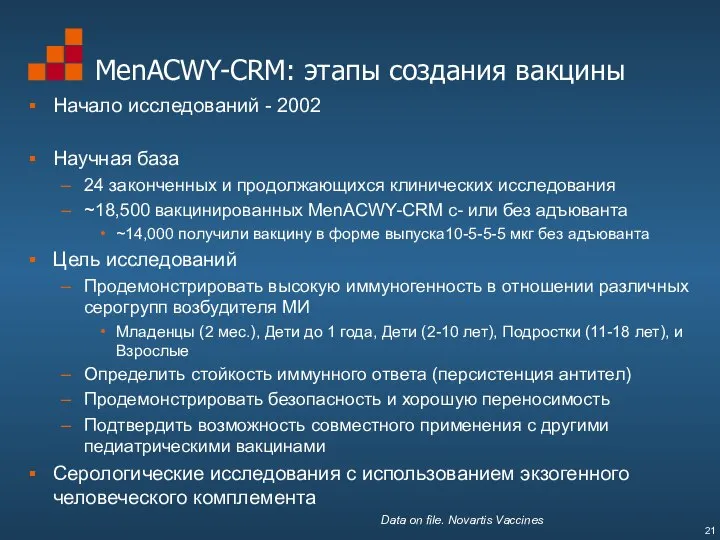 MenACWY-CRM: этапы создания вакцины Начало исследований - 2002 Научная база 24