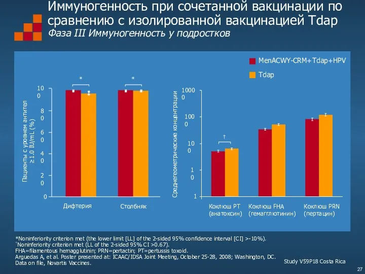 *Noninferiority criterion met (the lower limit [LL] of the 2-sided 95%