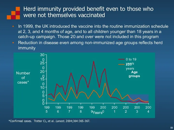 Herd immunity provided benefit even to those who were not themselves