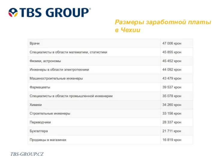 TBS-GROUP.CZ Размеры заработной платы в Чехии