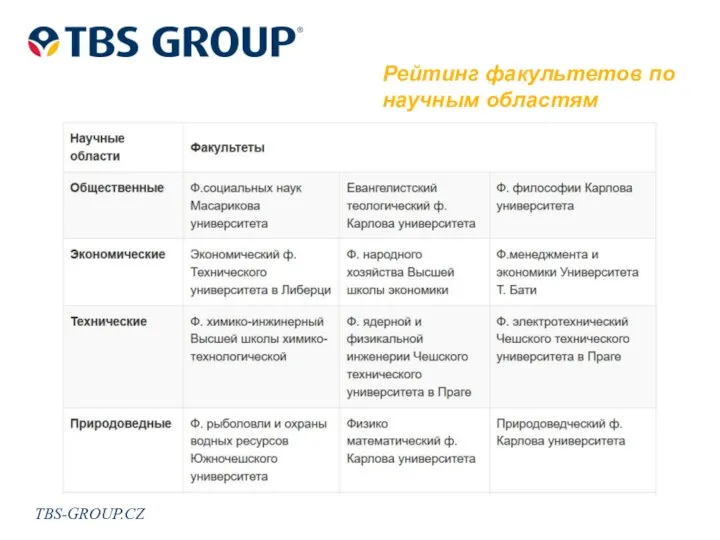 TBS-GROUP.CZ Рейтинг факультетов по научным областям