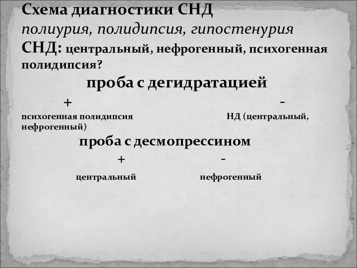 Схема диагностики СНД полиурия, полидипсия, гипостенурия СНД: центральный, нефрогенный, психогенная полидипсия?