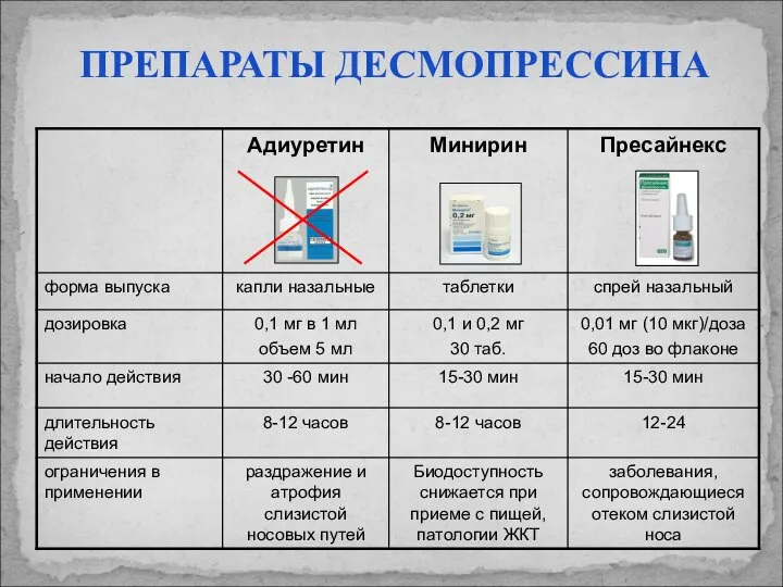 ПРЕПАРАТЫ ДЕСМОПРЕССИНА