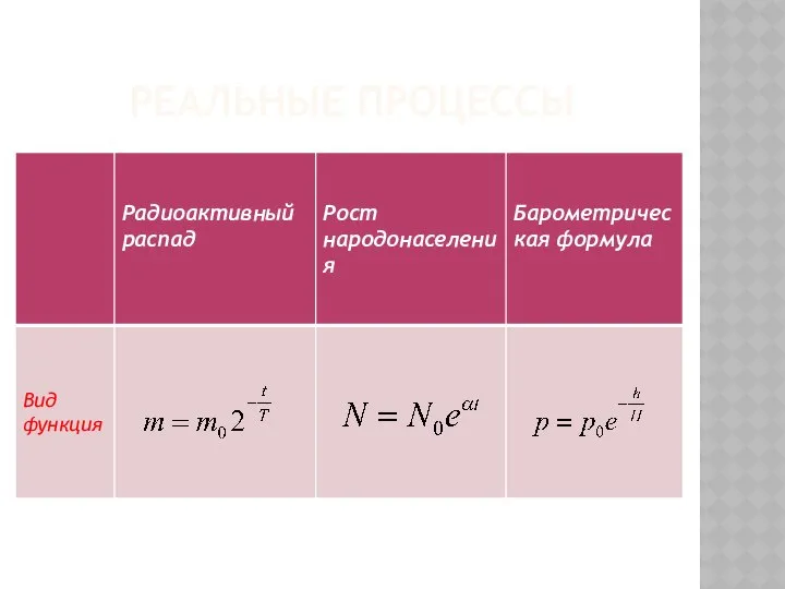 РЕАЛЬНЫЕ ПРОЦЕССЫ