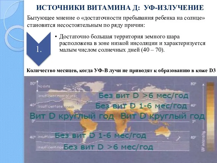 ИСТОЧНИКИ ВИТАМИНА Д: УФ-ИЗЛУЧЕНИЕ Бытующее мнение о «достаточности пребывания ребенка на