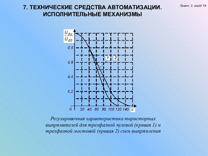 7. ТЕХНИЧЕСКИЕ СРЕДСТВА АВТОМАТИЗАЦИИ. ИСПОЛНИТЕЛЬНЫЕ МЕХАНИЗМЫ Практ. 2, слайд 18 Регулировочная