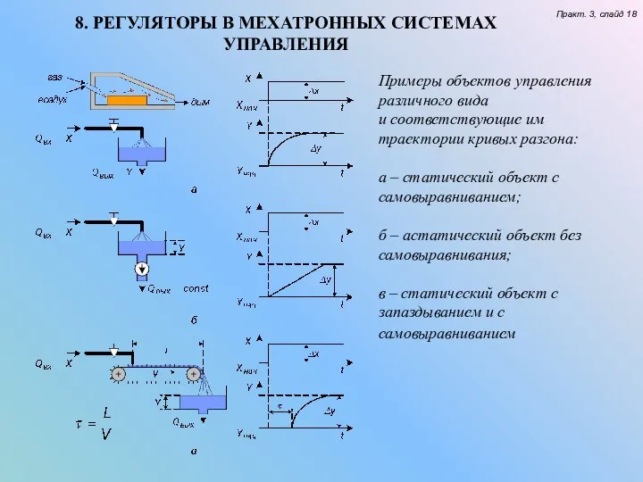 8. РЕГУЛЯТОРЫ В МЕХАТРОННЫХ СИСТЕМАХ УПРАВЛЕНИЯ Практ. 3, слайд 18 Примеры