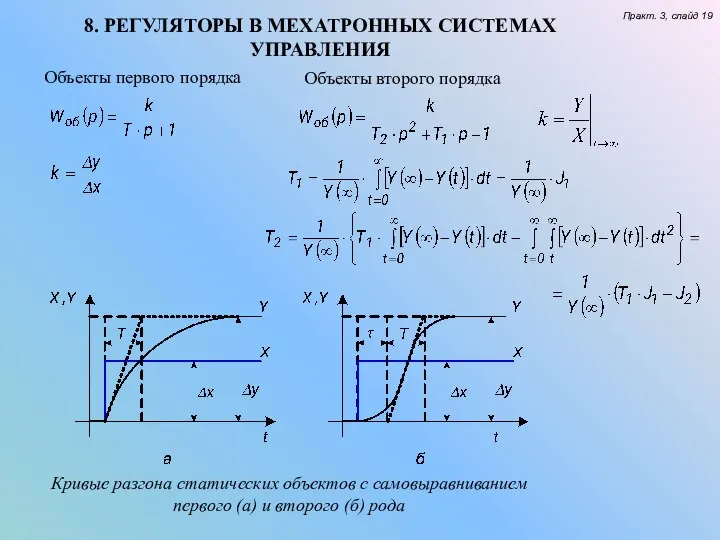 8. РЕГУЛЯТОРЫ В МЕХАТРОННЫХ СИСТЕМАХ УПРАВЛЕНИЯ Практ. 3, слайд 19 Кривые