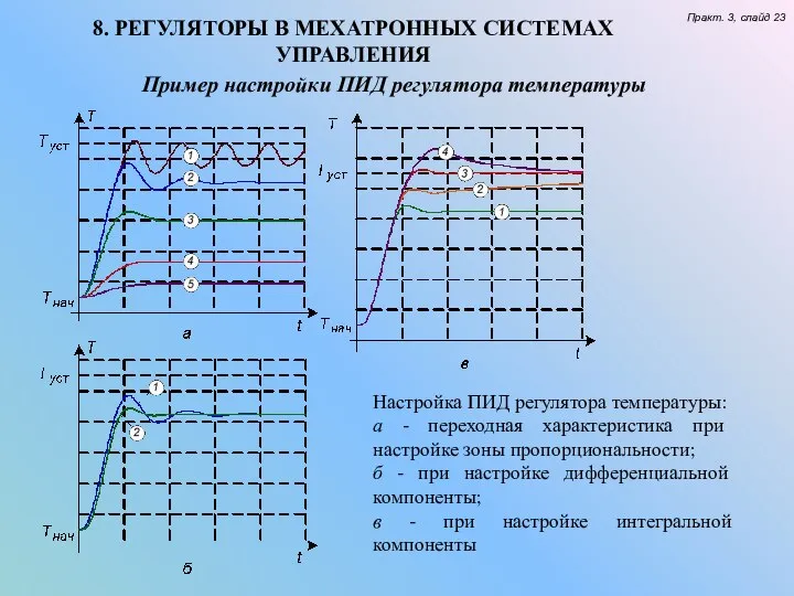 8. РЕГУЛЯТОРЫ В МЕХАТРОННЫХ СИСТЕМАХ УПРАВЛЕНИЯ Практ. 3, слайд 23 Настройка