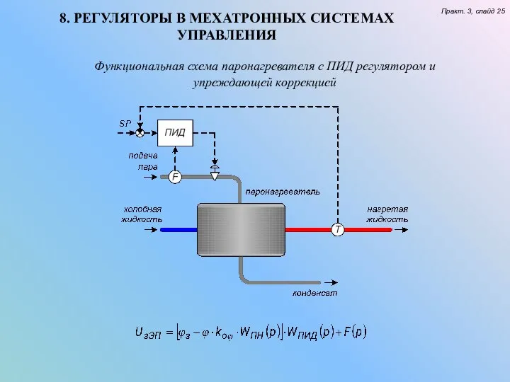 8. РЕГУЛЯТОРЫ В МЕХАТРОННЫХ СИСТЕМАХ УПРАВЛЕНИЯ Практ. 3, слайд 25 Функциональная