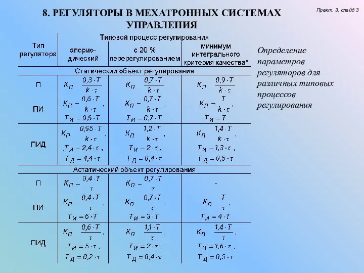 8. РЕГУЛЯТОРЫ В МЕХАТРОННЫХ СИСТЕМАХ УПРАВЛЕНИЯ Практ. 3, слайд 3 .