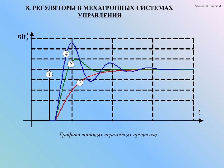 8. РЕГУЛЯТОРЫ В МЕХАТРОННЫХ СИСТЕМАХ УПРАВЛЕНИЯ Практ. 3, слайд 4 . Графики типовых переходных процессов