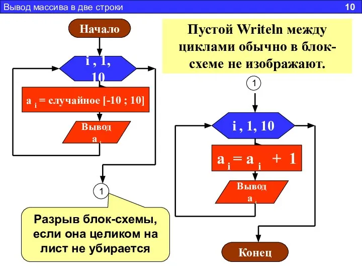 Вывод массива в две строки 10 1 Пустой Writeln между циклами