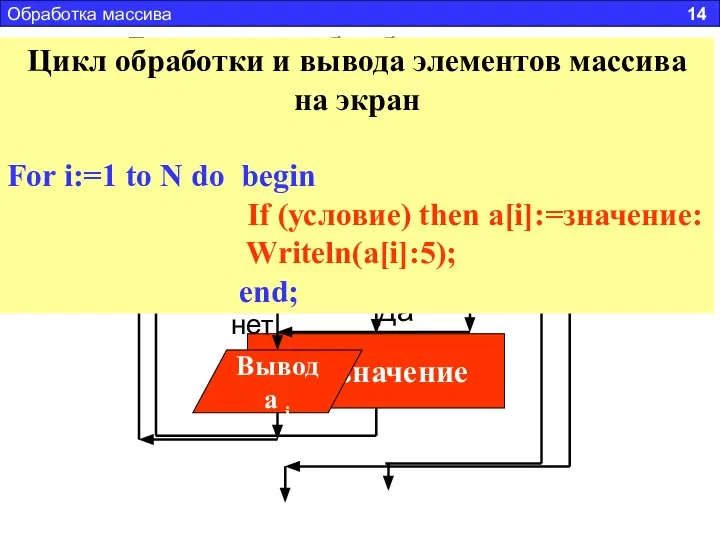 Блок-схема обработки массива Блок-схема обработки и вывода в одном цикле Обработка