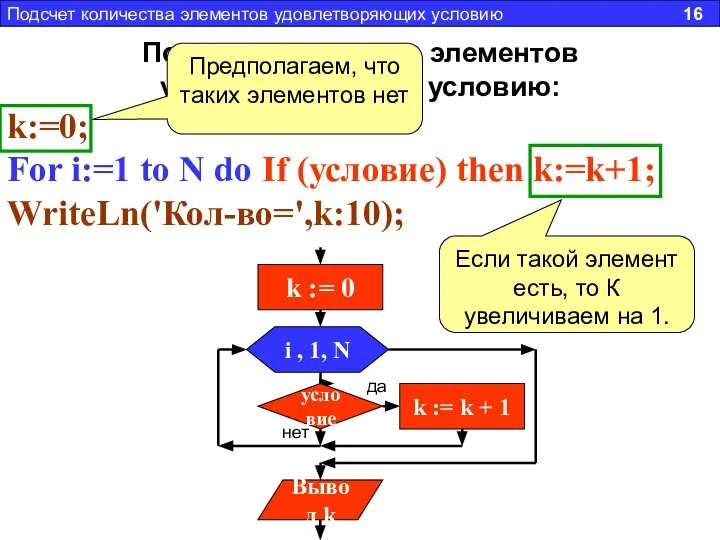 Подсчет количества элементов удовлетворяющих условию: k:=0; For i:=1 to N do