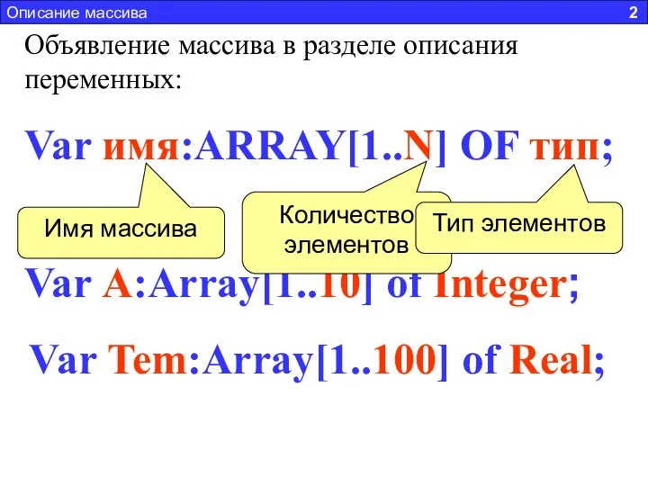 Описание массива 2 Var имя:ARRAY[1..N] OF тип; Объявление массива в разделе