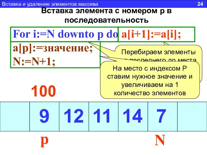 Вставка элемента с номером p в последовательность For i:=N downto p