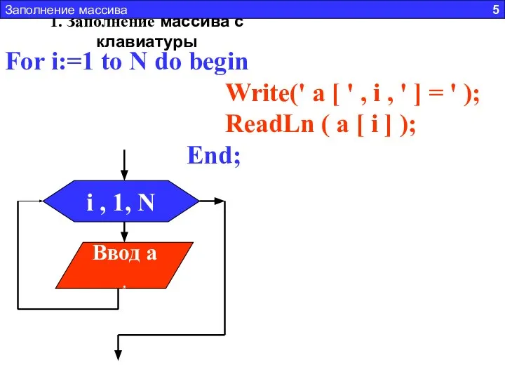 1. Заполнение массива с клавиатуры For i:=1 to N do begin