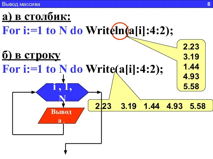 а) в столбик: For i:=1 to N do Writeln(a[i]:4:2); б) в