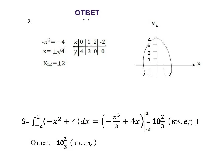 ОТВЕТЫ: 4 3 2 1 -2 -1 1 2 2. Ответ: