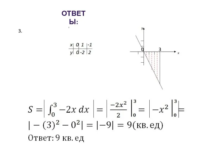 ОТВЕТЫ: 3 0 3.