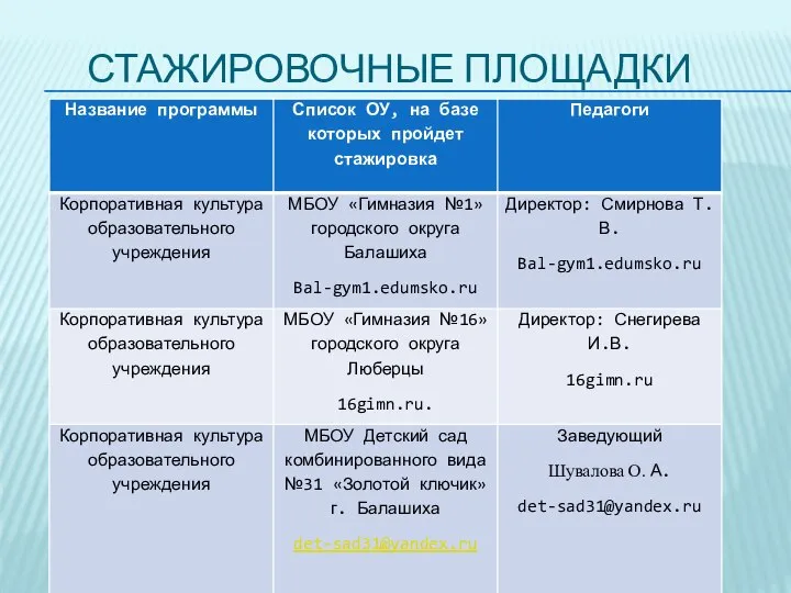 СТАЖИРОВОЧНЫЕ ПЛОЩАДКИ