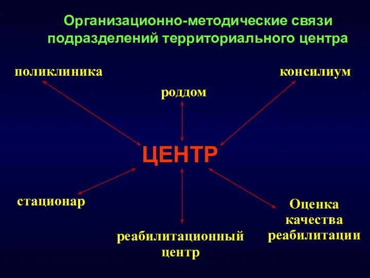 Организационно-методические связи подразделений территориального центра ЦЕНТР поликлиника стационар реабилитационный центр Оценка качества реабилитации консилиум роддом