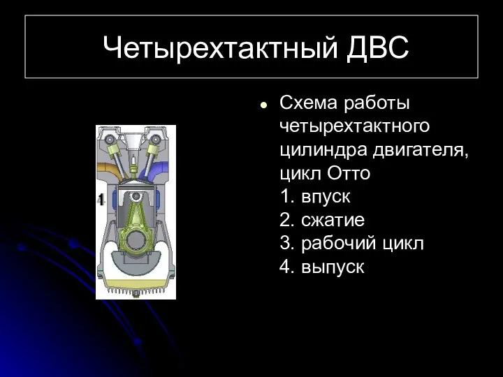 Четырехтактный ДВС Схема работы четырехтактного цилиндра двигателя, цикл Отто 1. впуск