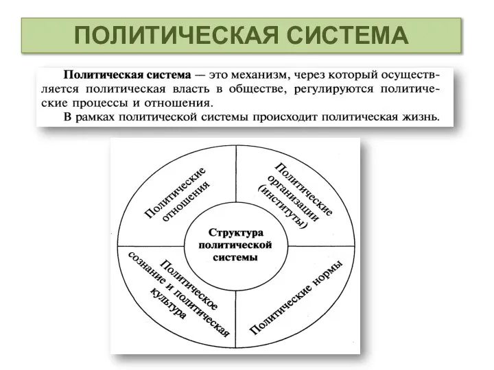 ПОЛИТИЧЕСКАЯ СИСТЕМА