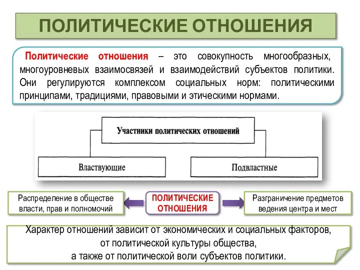 Политические отношения – это совокупность многообразных, многоуровневых взаимосвязей и взаимодействий субъектов