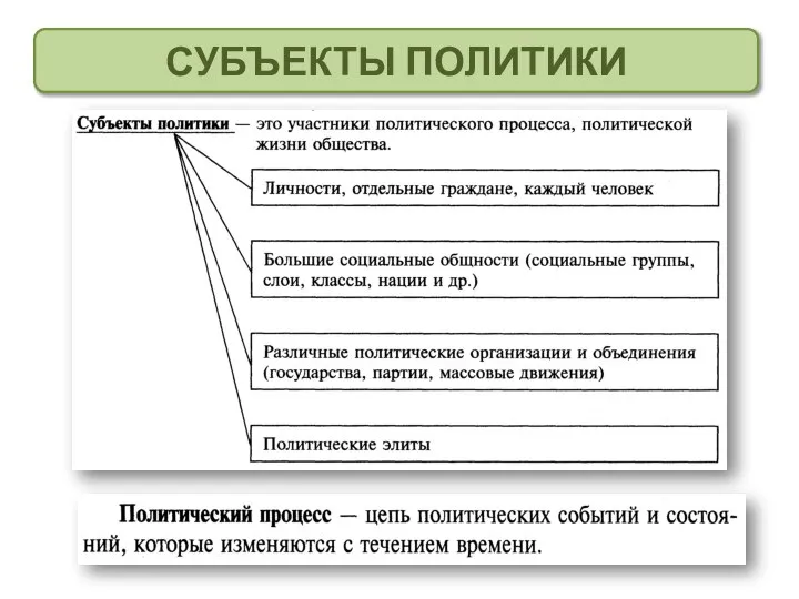 СУБЪЕКТЫ ПОЛИТИКИ